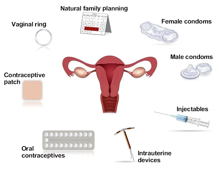 Family Planning & Contraception